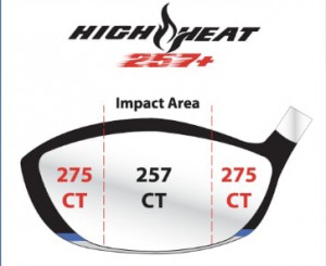 High Heat Driver with allowable Characteristic Times by area of the clubface. (Knuth Golf)