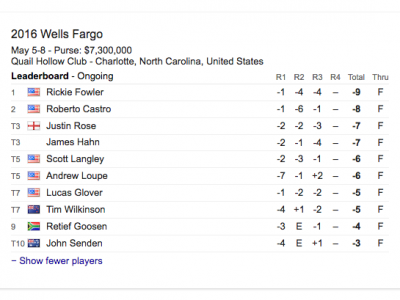 Quail Hollow leaderboard