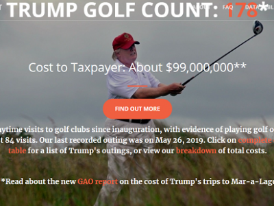Trump Golf Count 2019-05-31