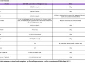 golf club airline charges table, excess golf club charges, excess baggage